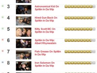 Spittin In da WIp top 10 as of 12.31.11