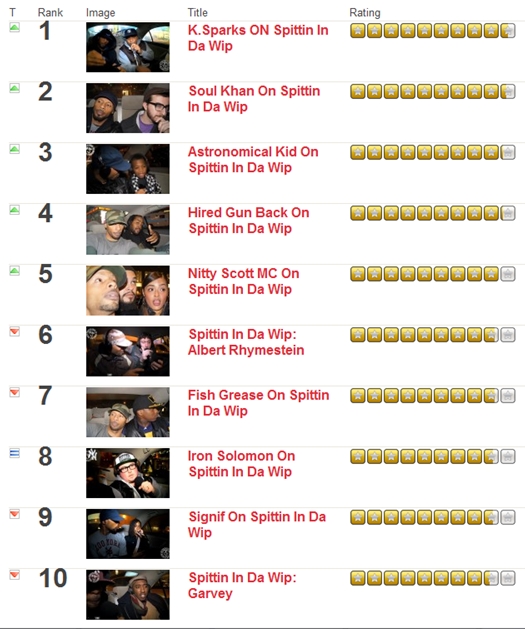 Spittin In da WIp top 10 as of 12.31.11