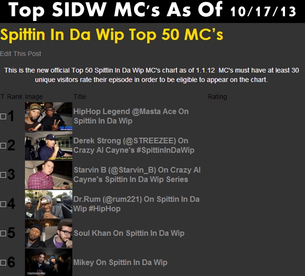 top sidw mcs as of 10.17.13