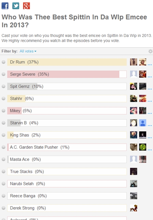 Best Spittin In Da Wip mc 2013