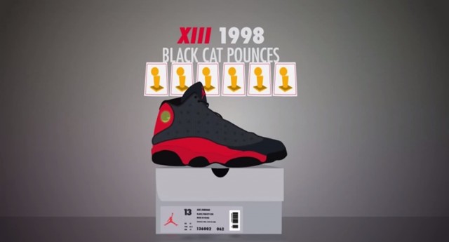 Animated History Of Nike Jordans